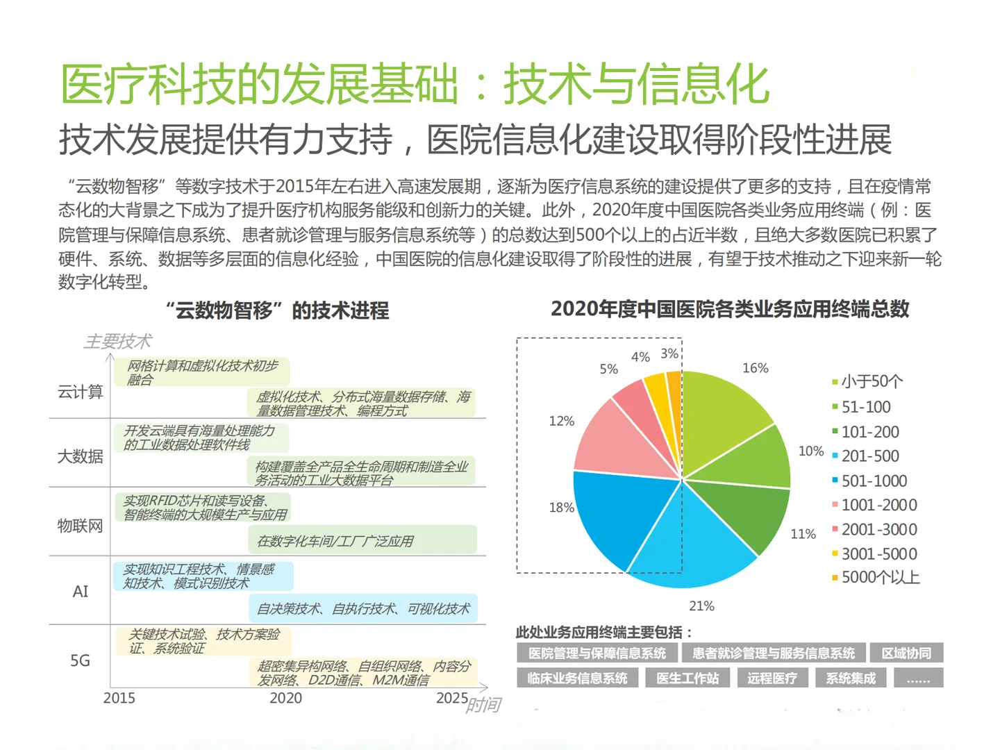 2023年中国医疗科技行业研究报告