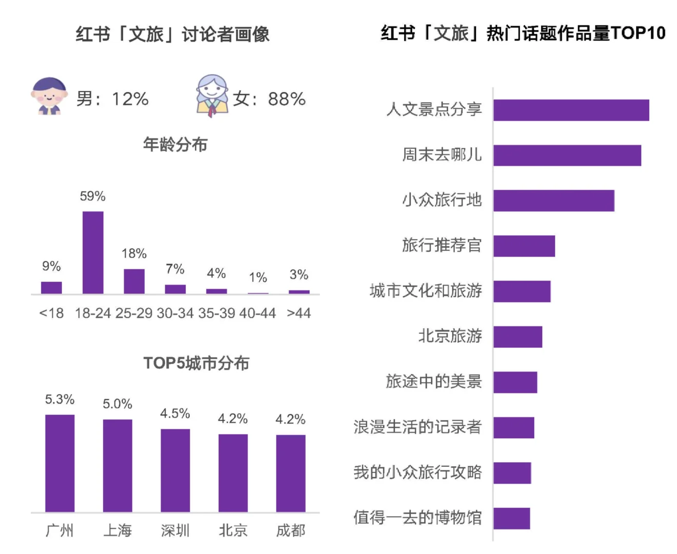 28页报告|2024年文旅消费趋势洞察报告