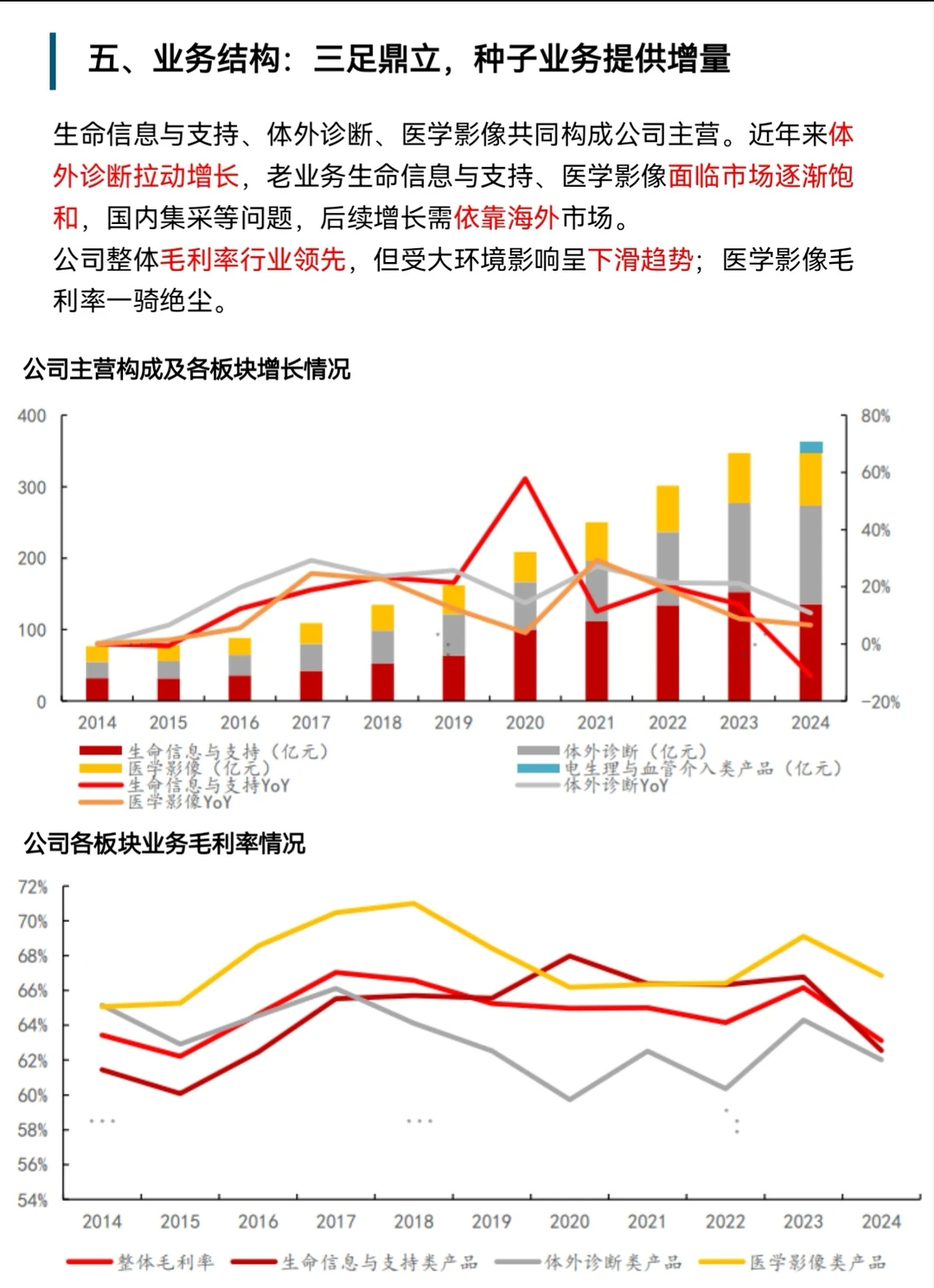 5分钟看懂迈瑞医疗
