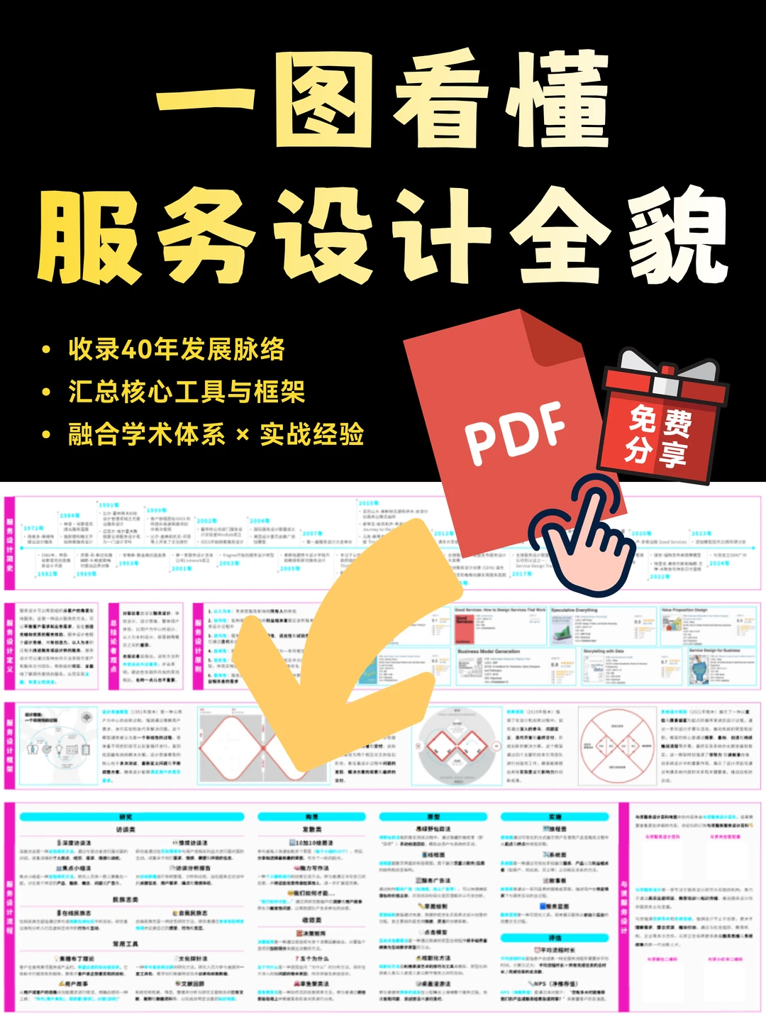用户测试结果不是写报告,是这样整理的