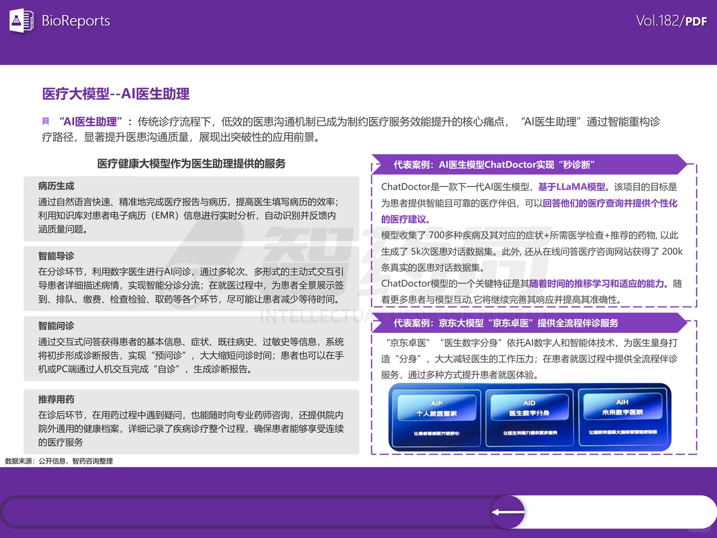 AI大模型+医疗行业研究报告