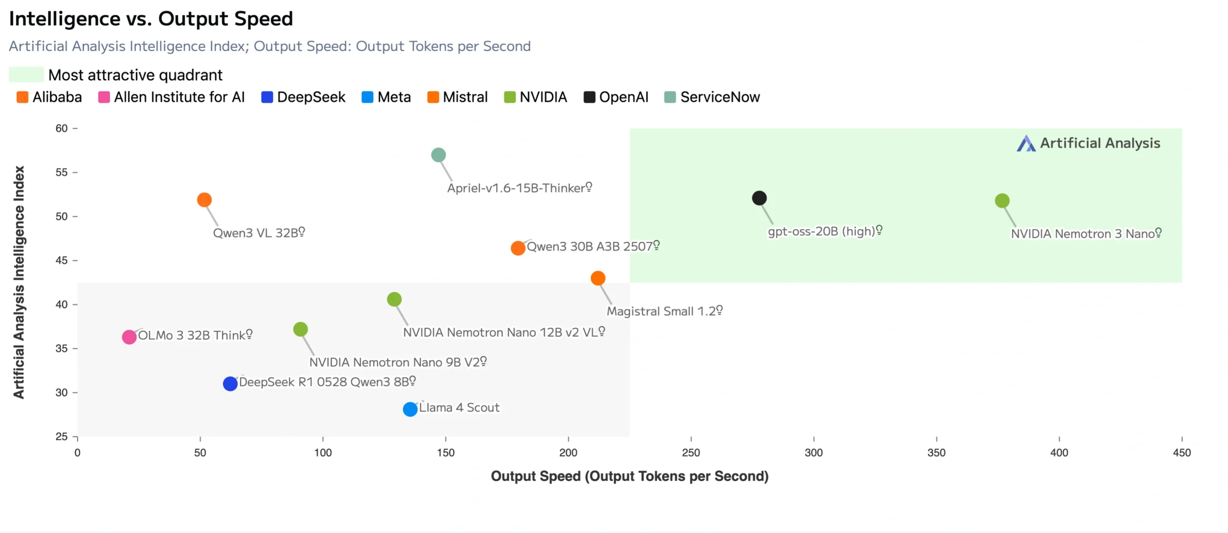 英伟达发布Nemotron3?行业