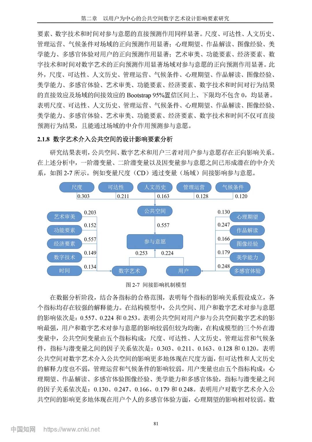 用户视角下数字艺术介入公共空间的影响机制