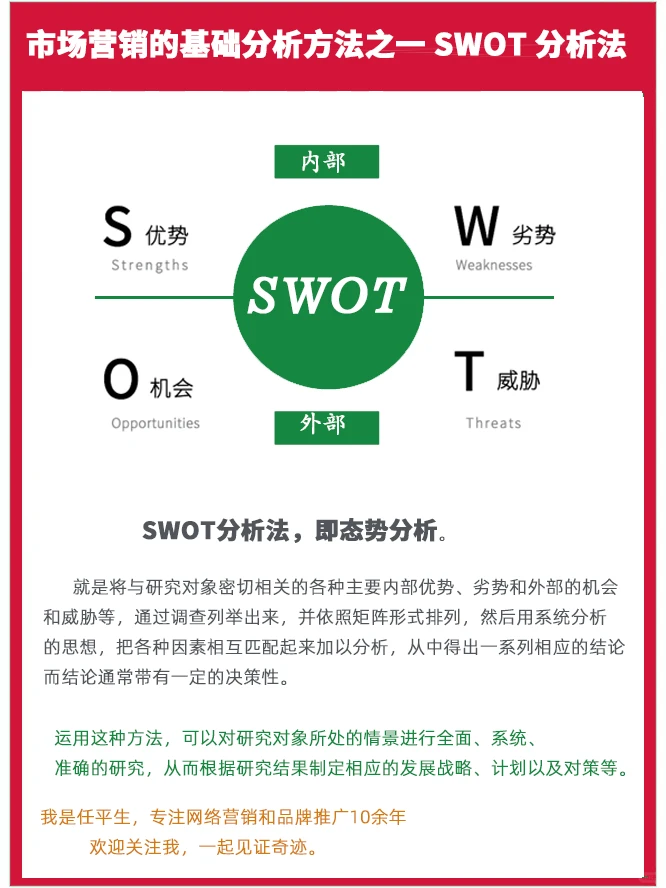 一起学营销——SWOT分析法