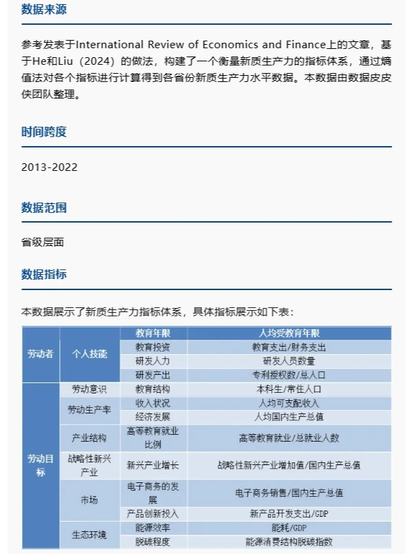新质生产力指标测算（2013-2022）
