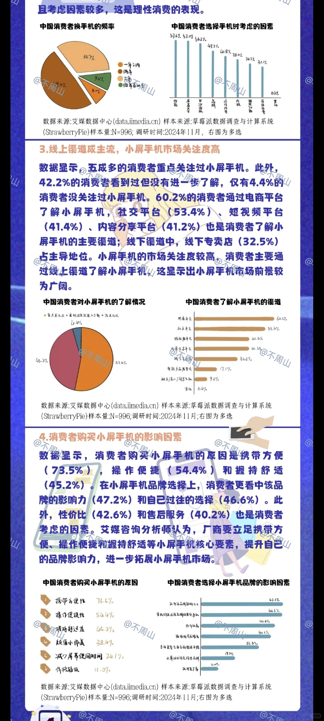 数据新闻——《中国小屏手机》