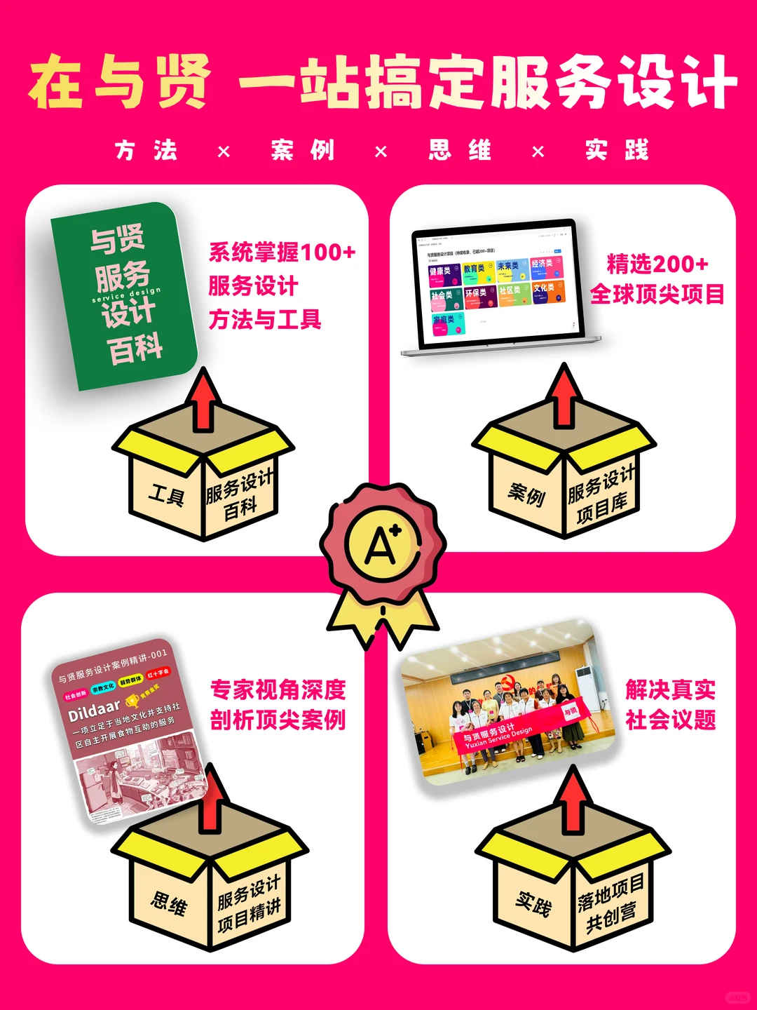 用户测试结果不是写报告,是这样整理的