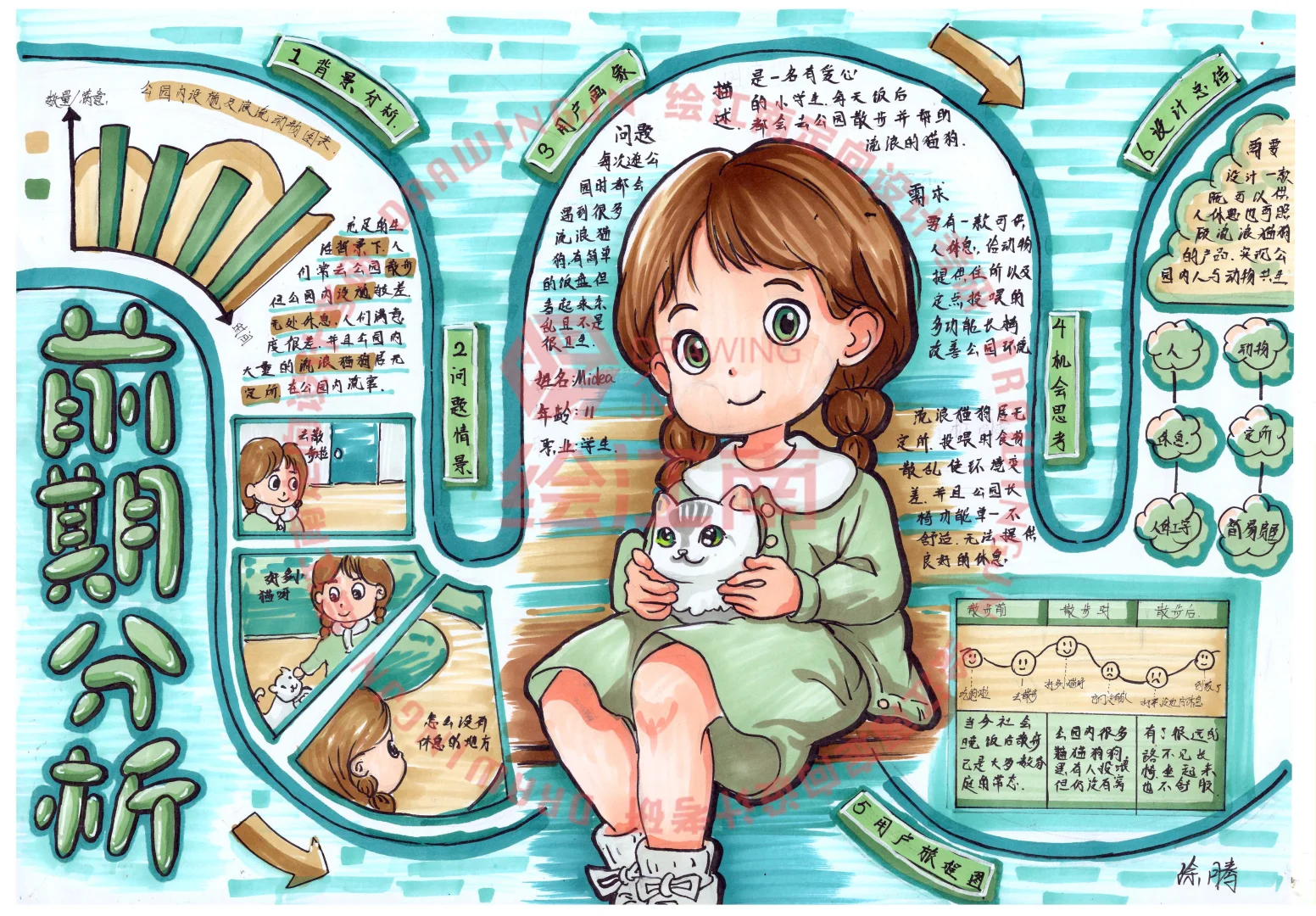 绘江南学员高分手绘【用户体验分析图】