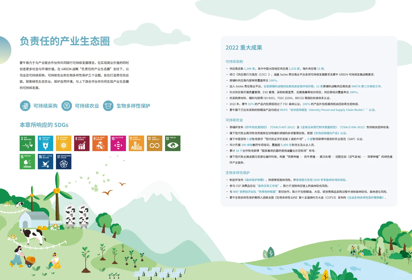 两年前给蒙牛做的ESG报告设计