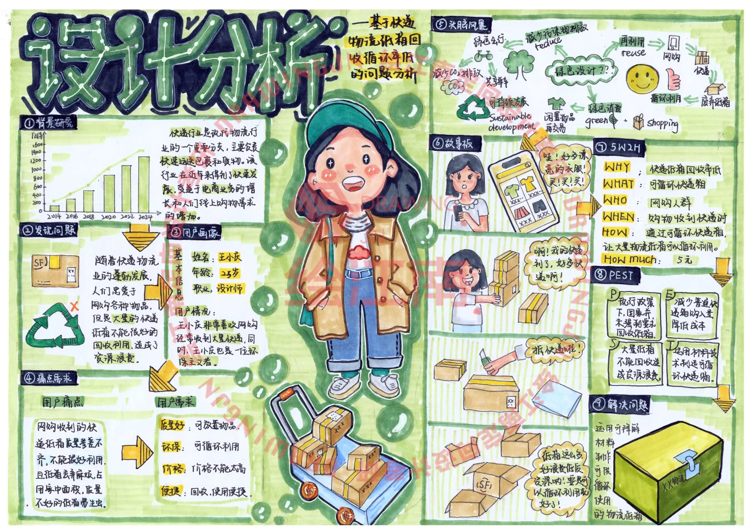 绘江南学员高分手绘【用户体验分析图】