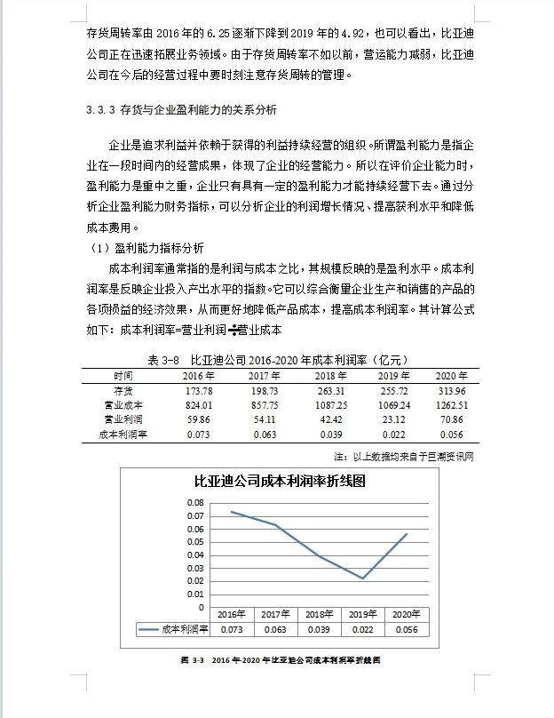 比亚迪公司存货与企业绩效的关系研究