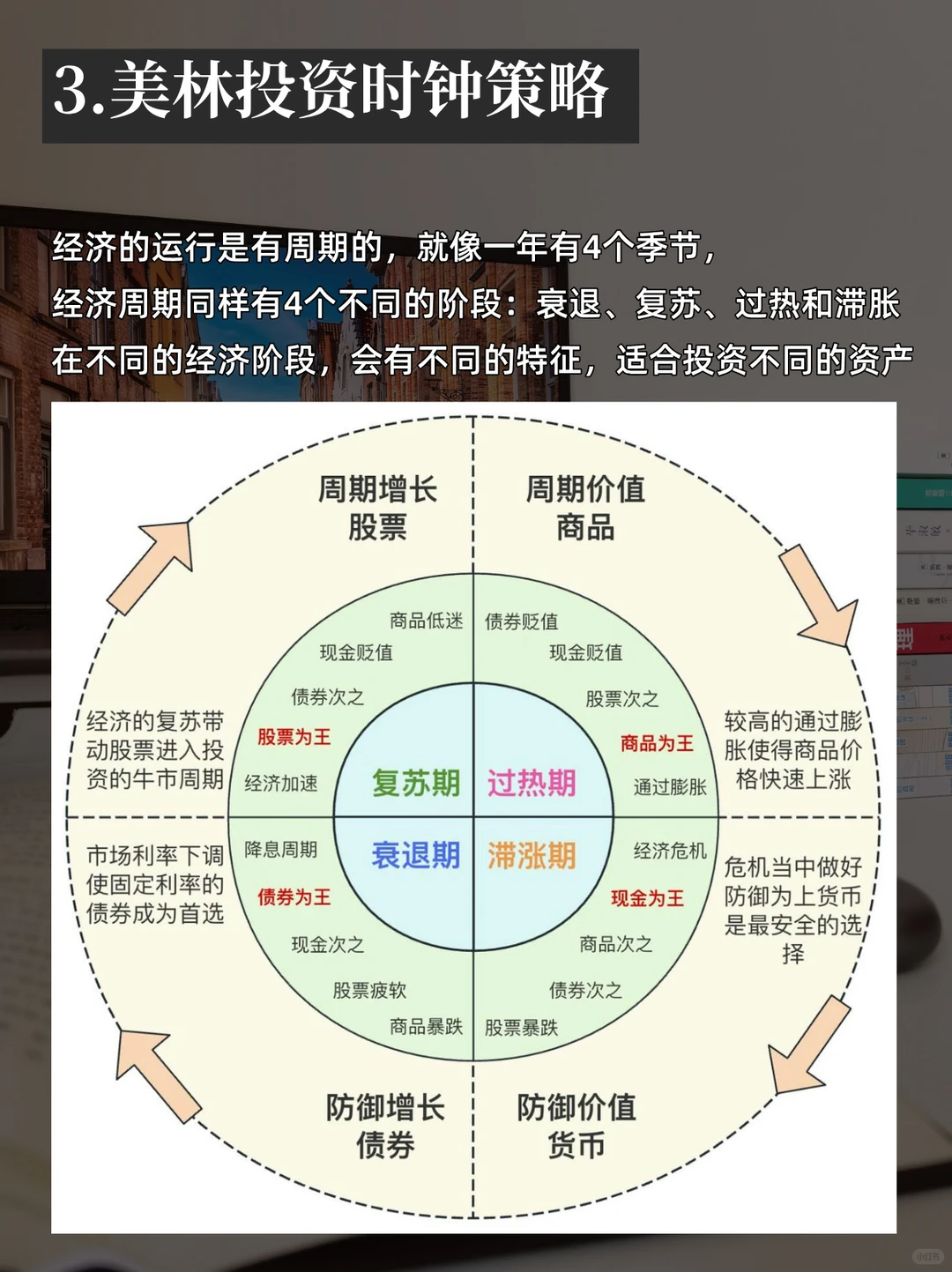 4个常用的资产配置方案,把钱越理越多❗️