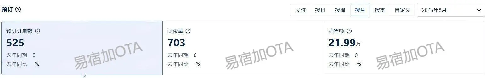 8月业绩总结，两个字，爆单！