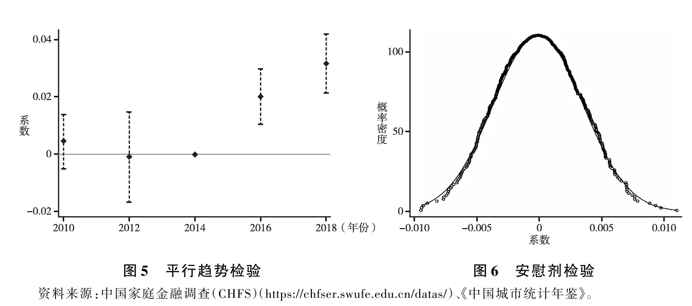 一文搞懂微观DID准实验设计