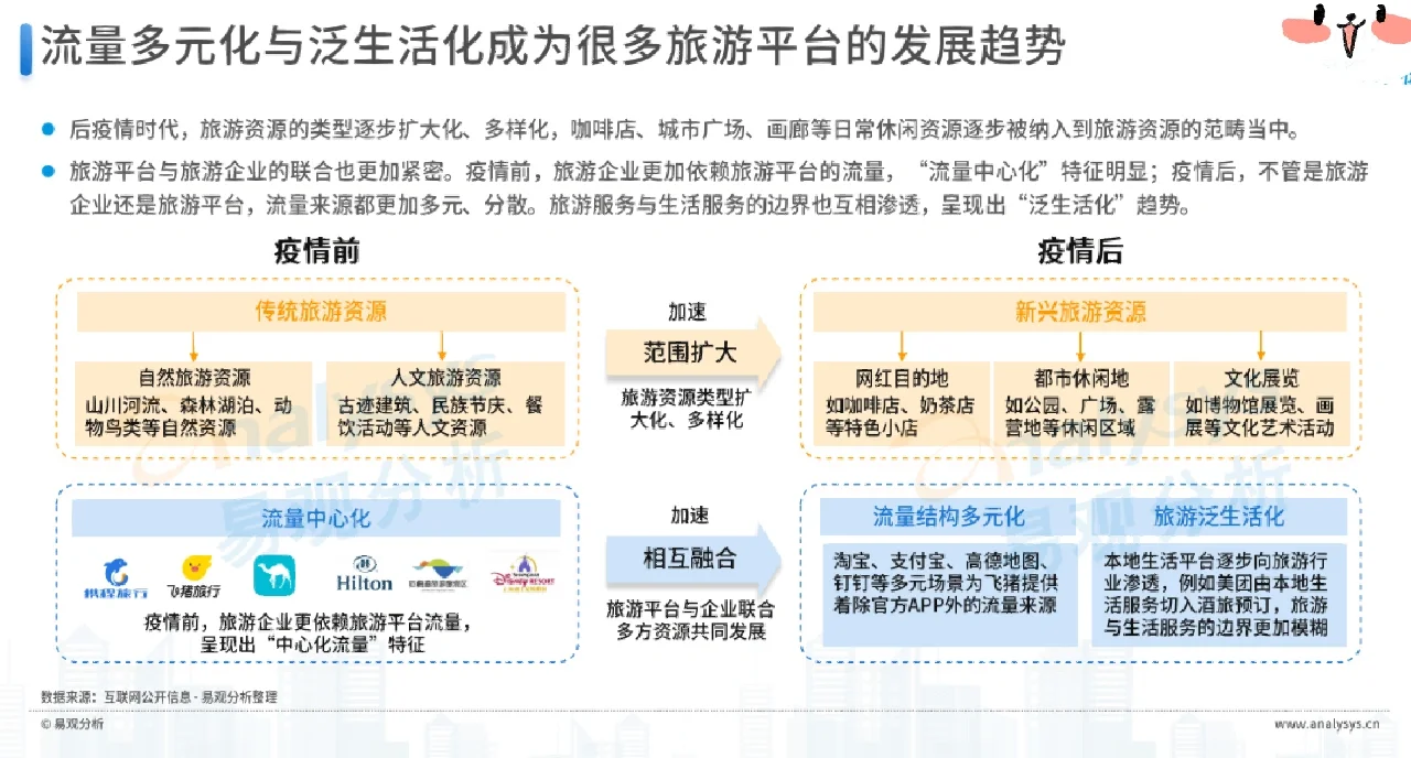 后疫情时代旅游业发展的新趋势