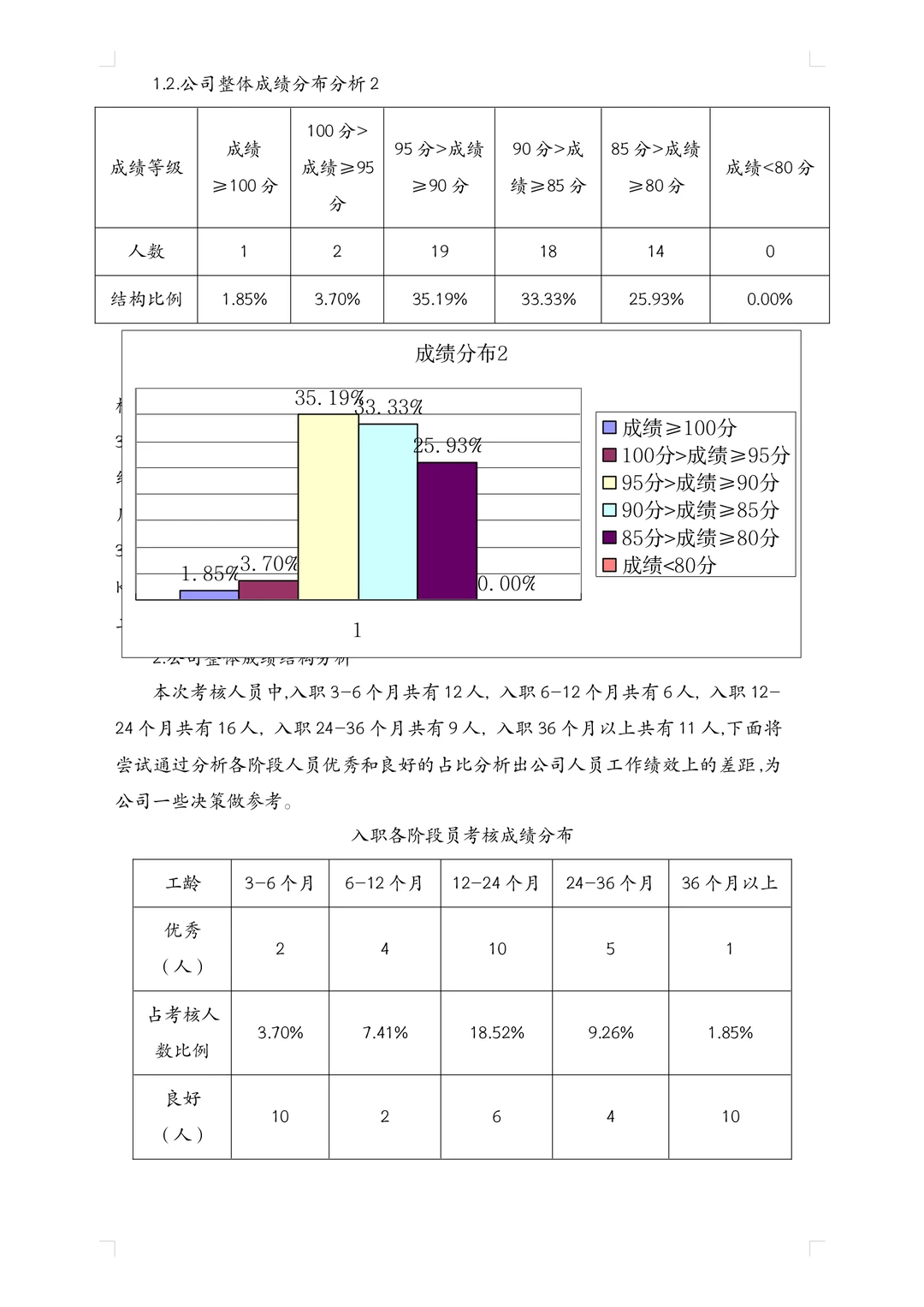 XX季度绩效考核分析报告