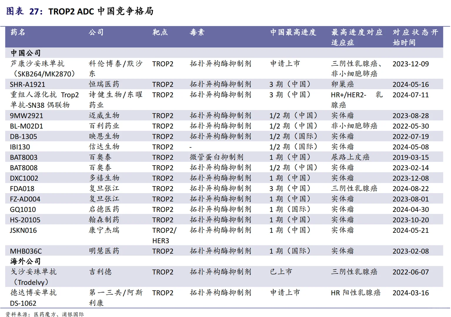 国内ADC竞争格局