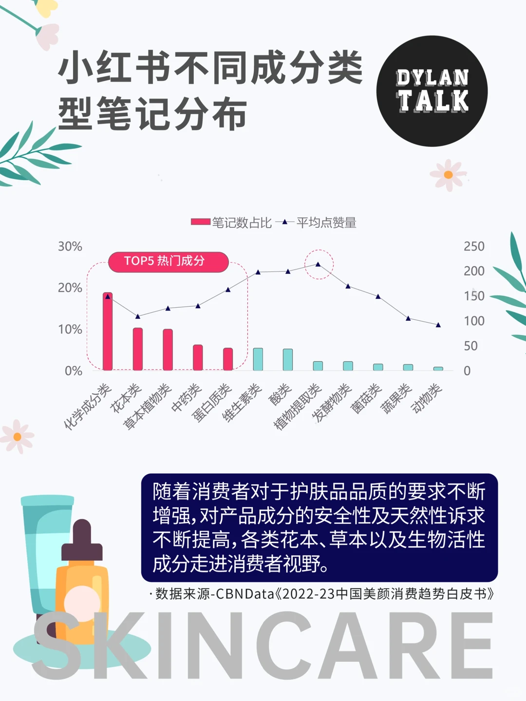 ?2023护肤成分趋势㊙️