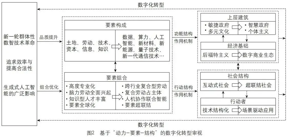 11张图了解清楚新质生产力