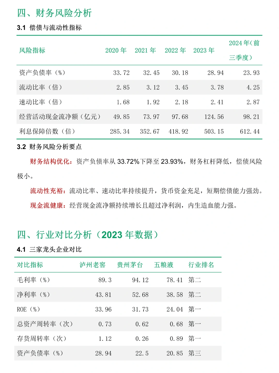 被导师夸夸的泸州老窖财务分析报告来了?