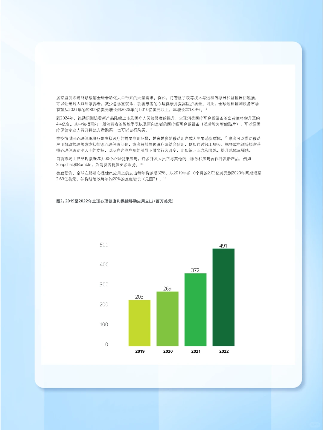 34页报告▏2023年全球医疗行业展望报告