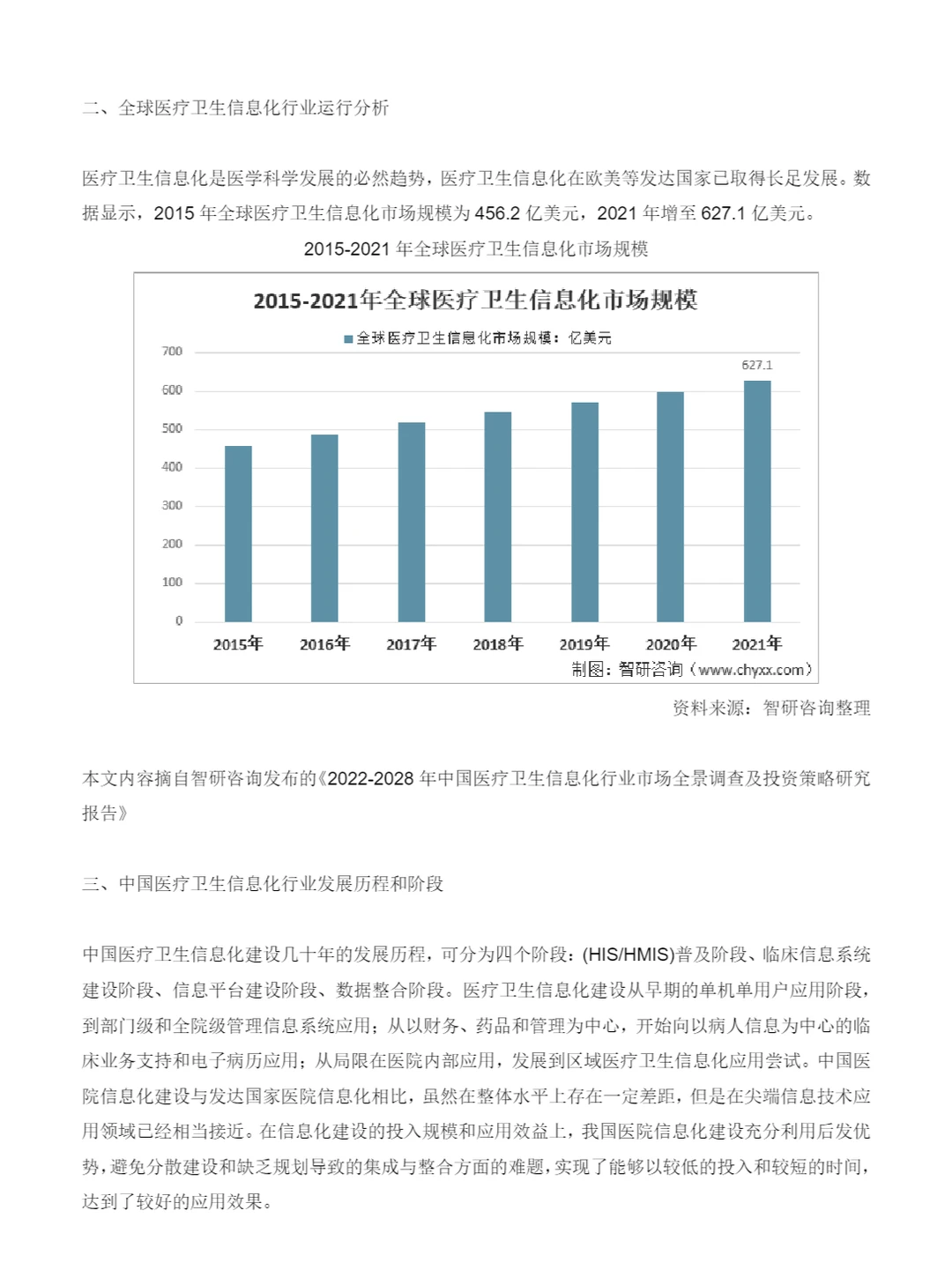 12页报告/我读懂了医疗行业