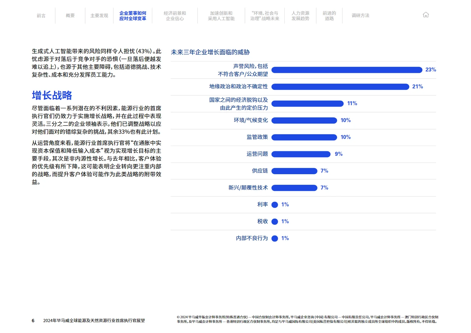 22页报告｜2024全球ESG发展趋势