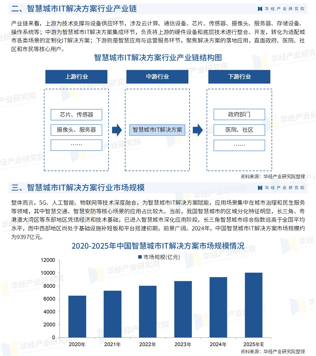2026年中国智慧城市IT解决方案行业深度报告