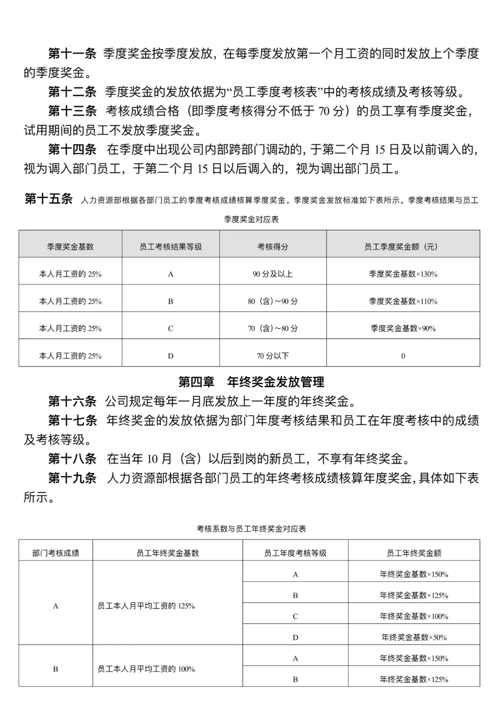 2025年度公司绩效奖金管理考核