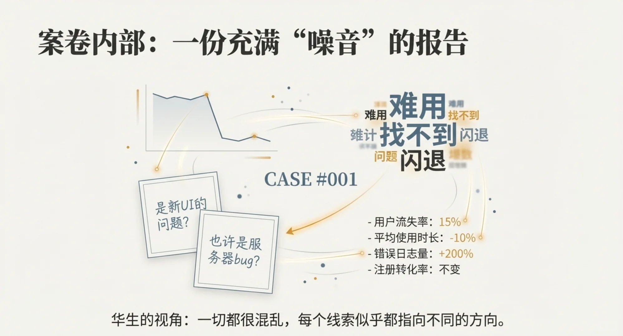 神探夏洛克·用户研究第一集：接案