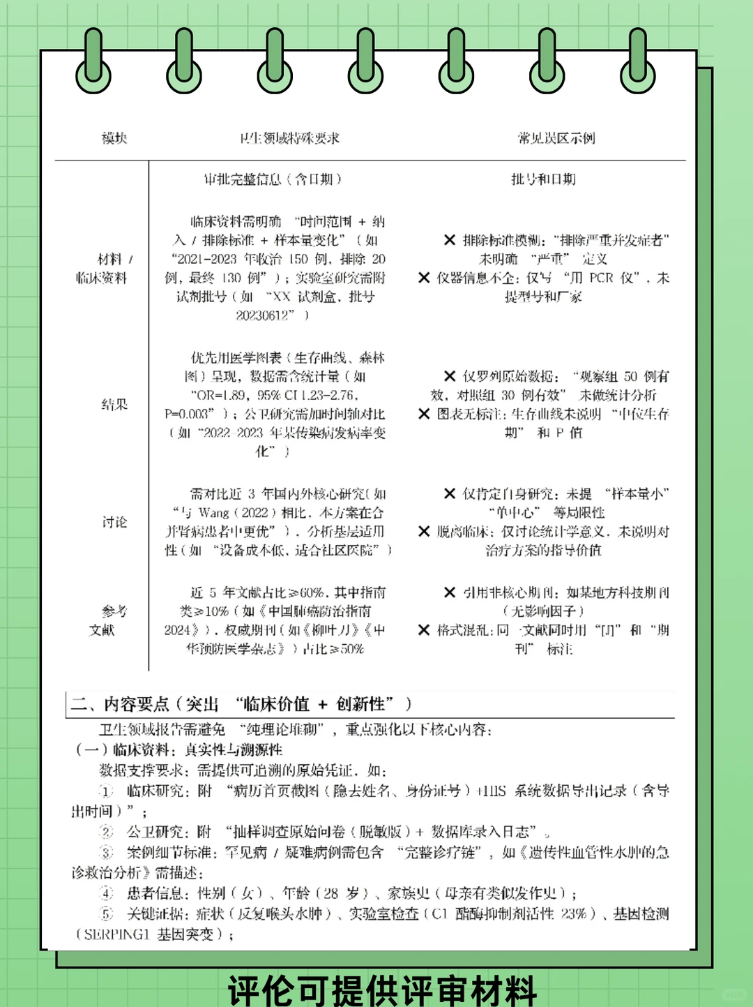 医护职称评审专题报告分析（全面分析）