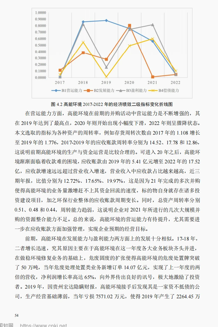 文献82:环保企业绿色并购的绩效评价研究