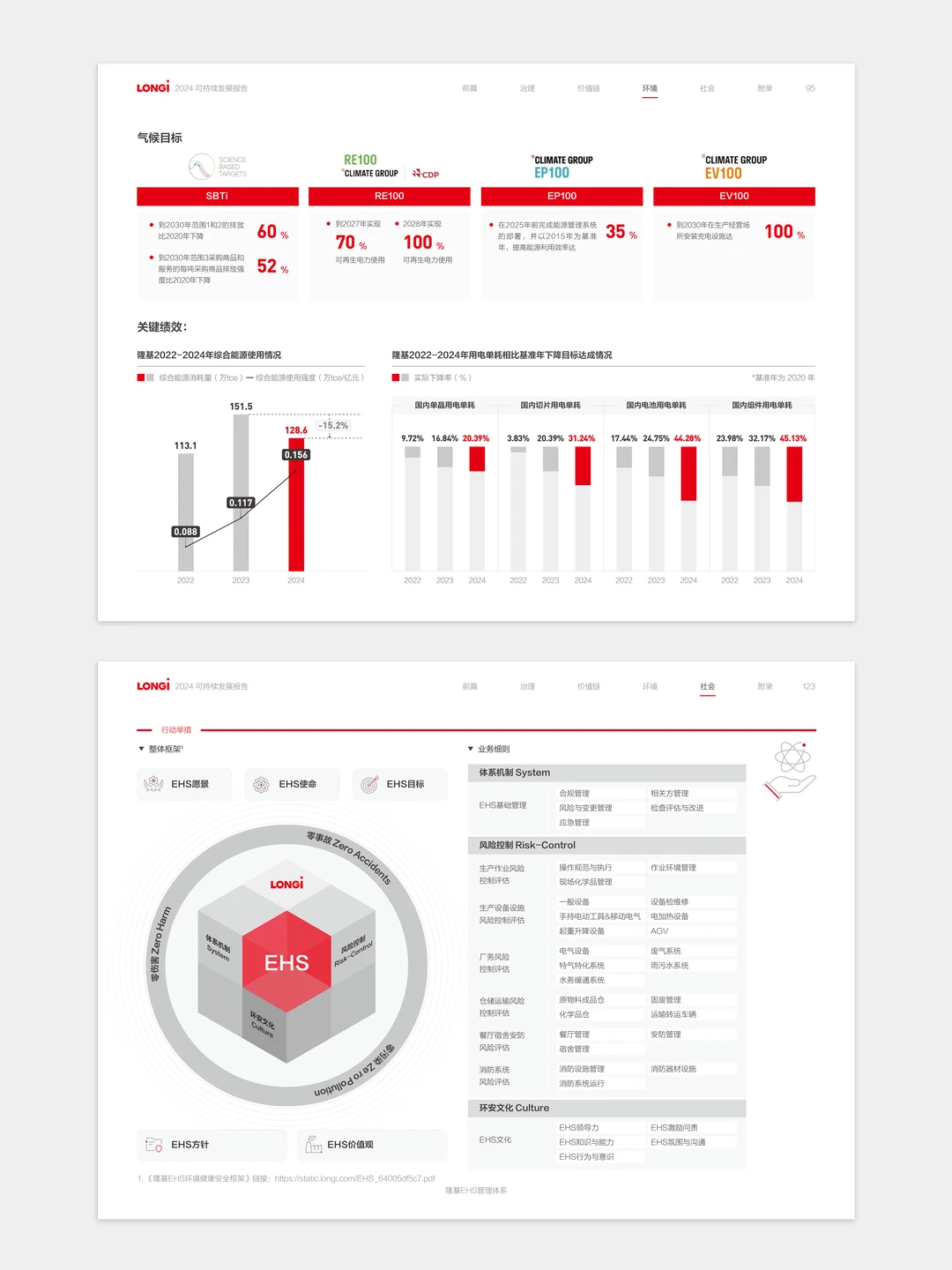 【设计分享】隆基绿能esg可持续发展报告