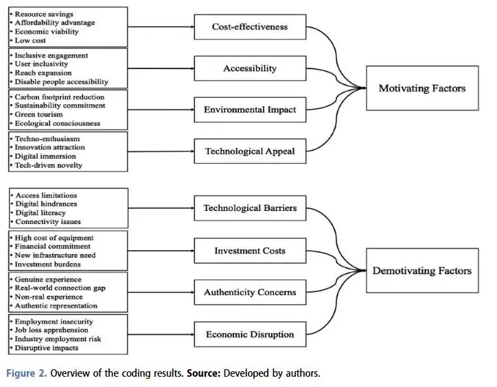 旅游业的未来:元宇宙作为促进可持续旅游的