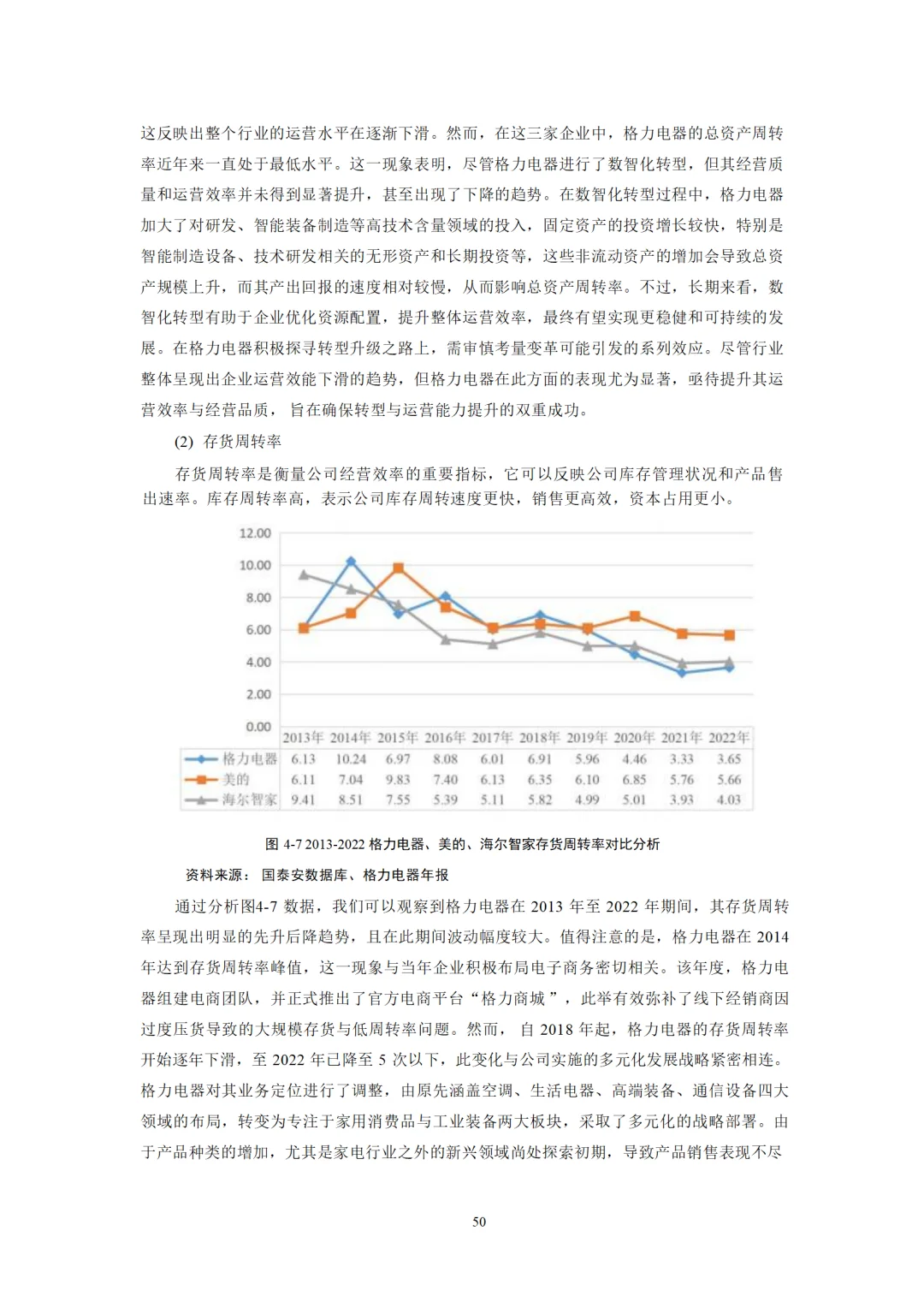 格力电器数智化转型对企业绩效影响研究