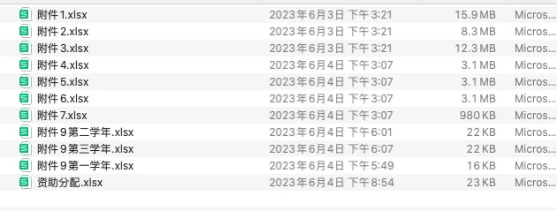 基于餐厅消费数据的隐性资助研究 数学建模