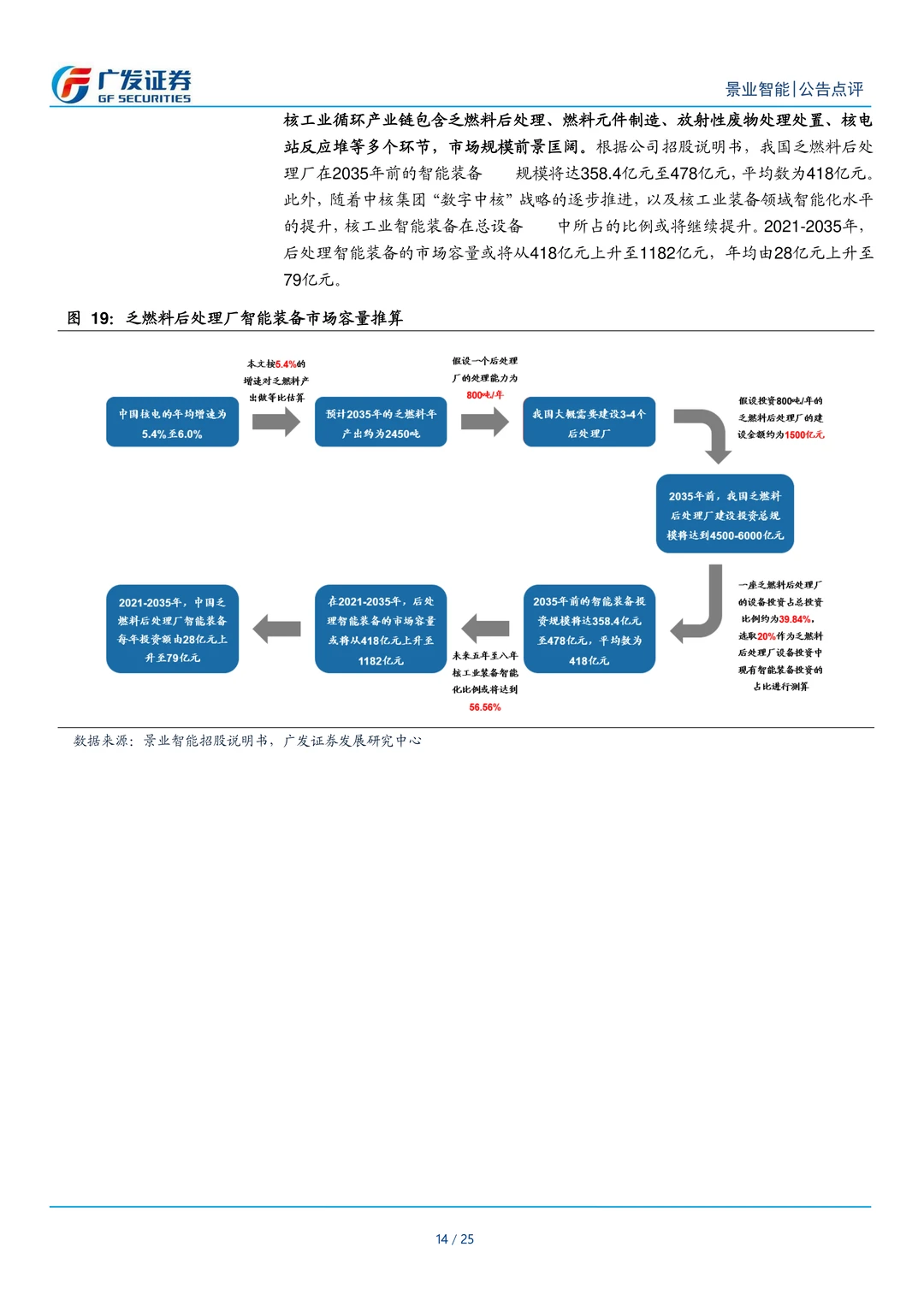 景业智能公司研究报告-核工业机器人翘楚