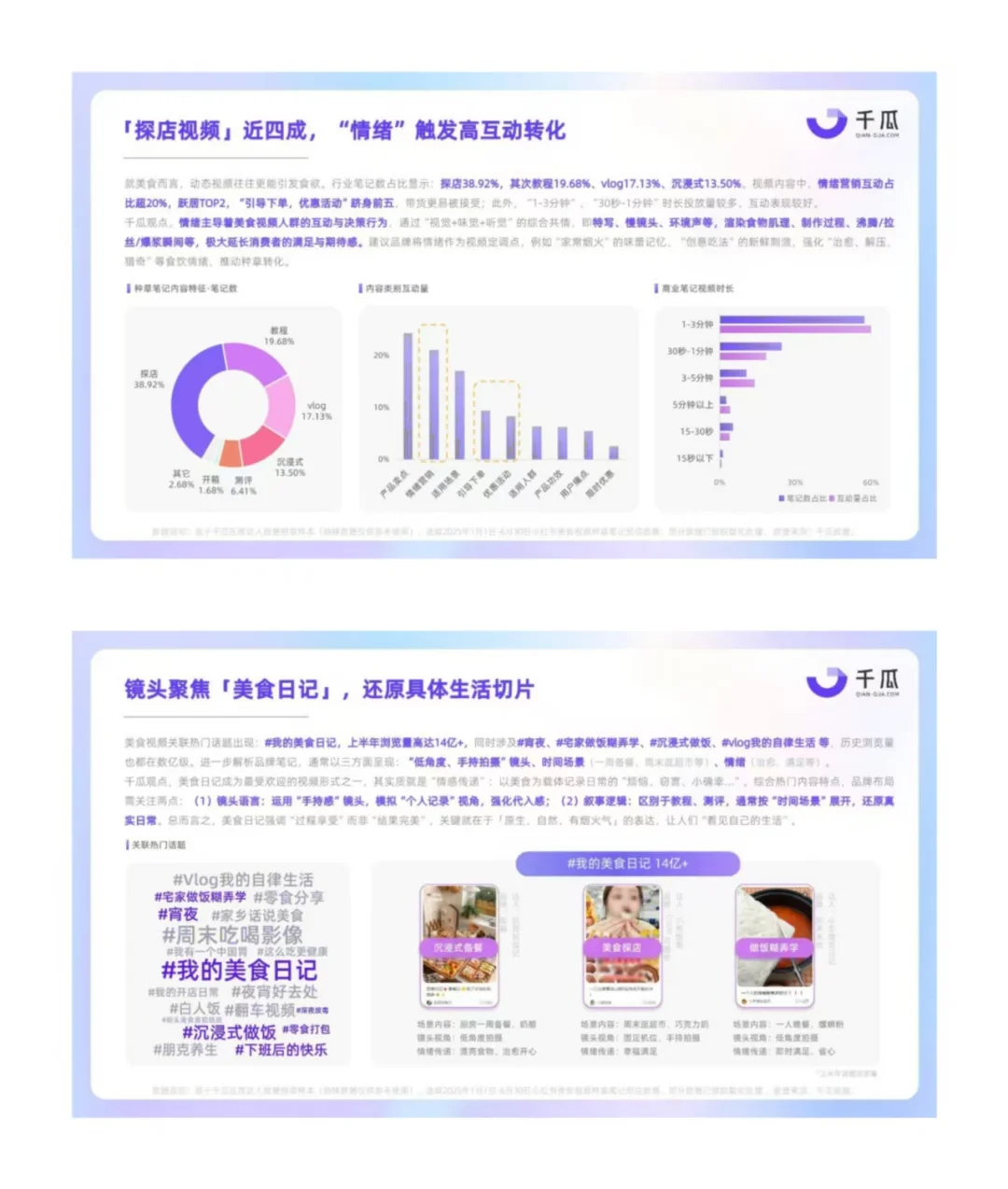 2025小红书平台视频笔记种草洞察数据