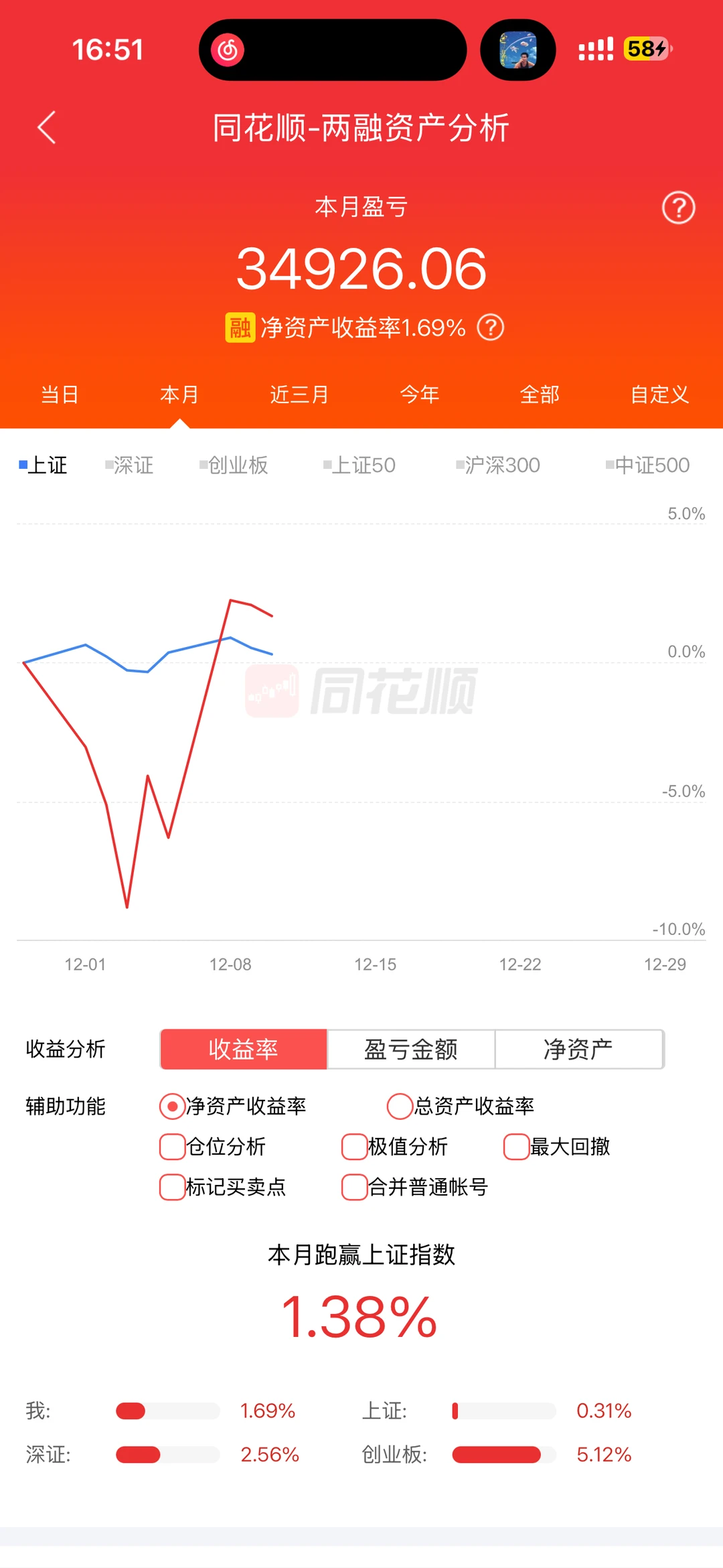 杂毛最后20分钟狂拉八个点？还好我没放弃?