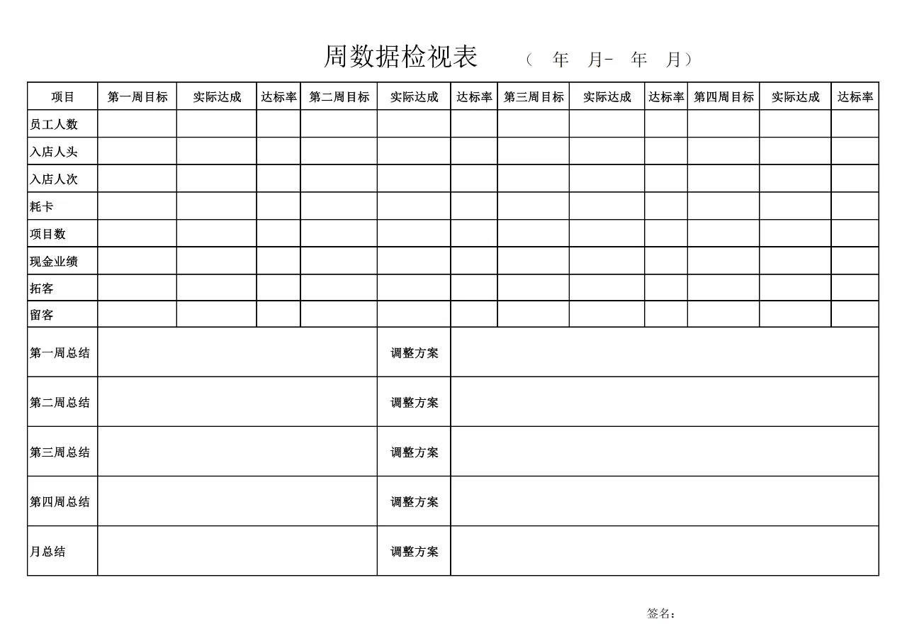 美容院门店经营管理表大全