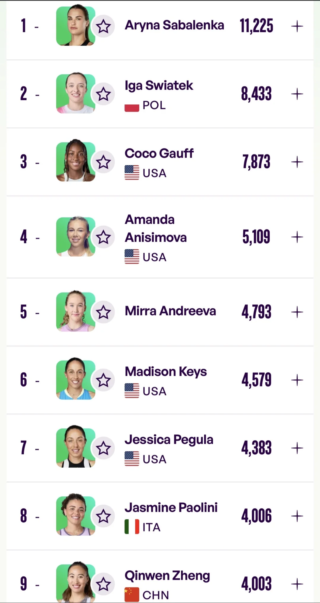 WTA女单TOP10，谁能进年终总决赛