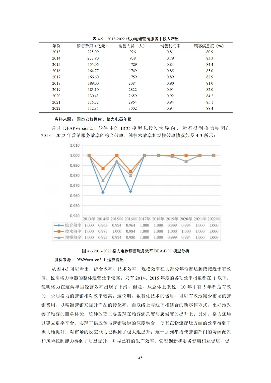 格力电器数智化转型对企业绩效影响研究