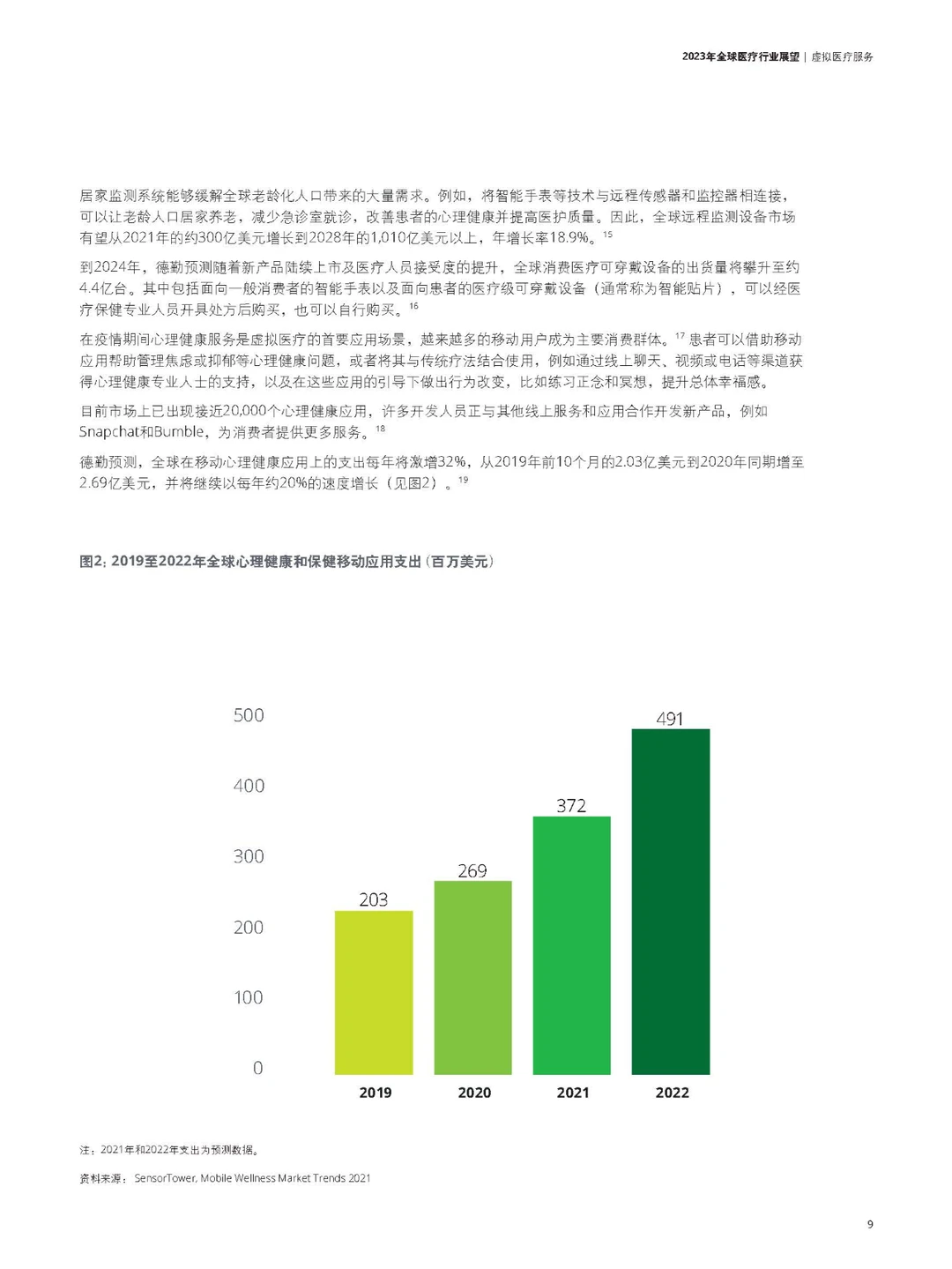 2023年全球医疗行业展望研究报告