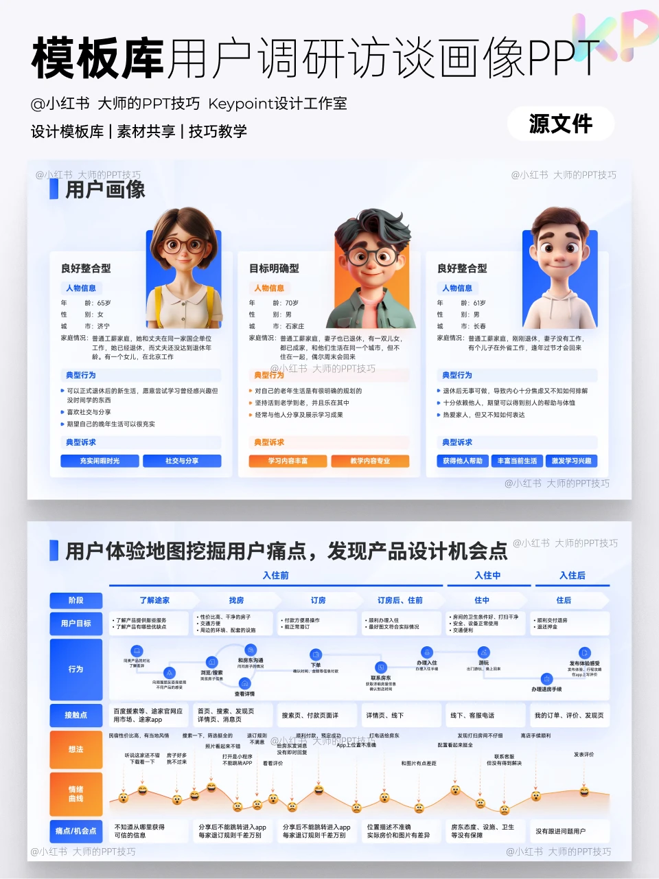 效率翻倍,互联网用户体验地图这样做❗️