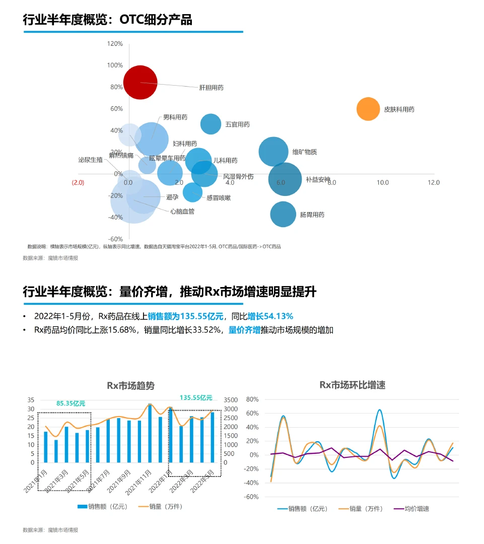 医药健康行业，这一篇报告就够了