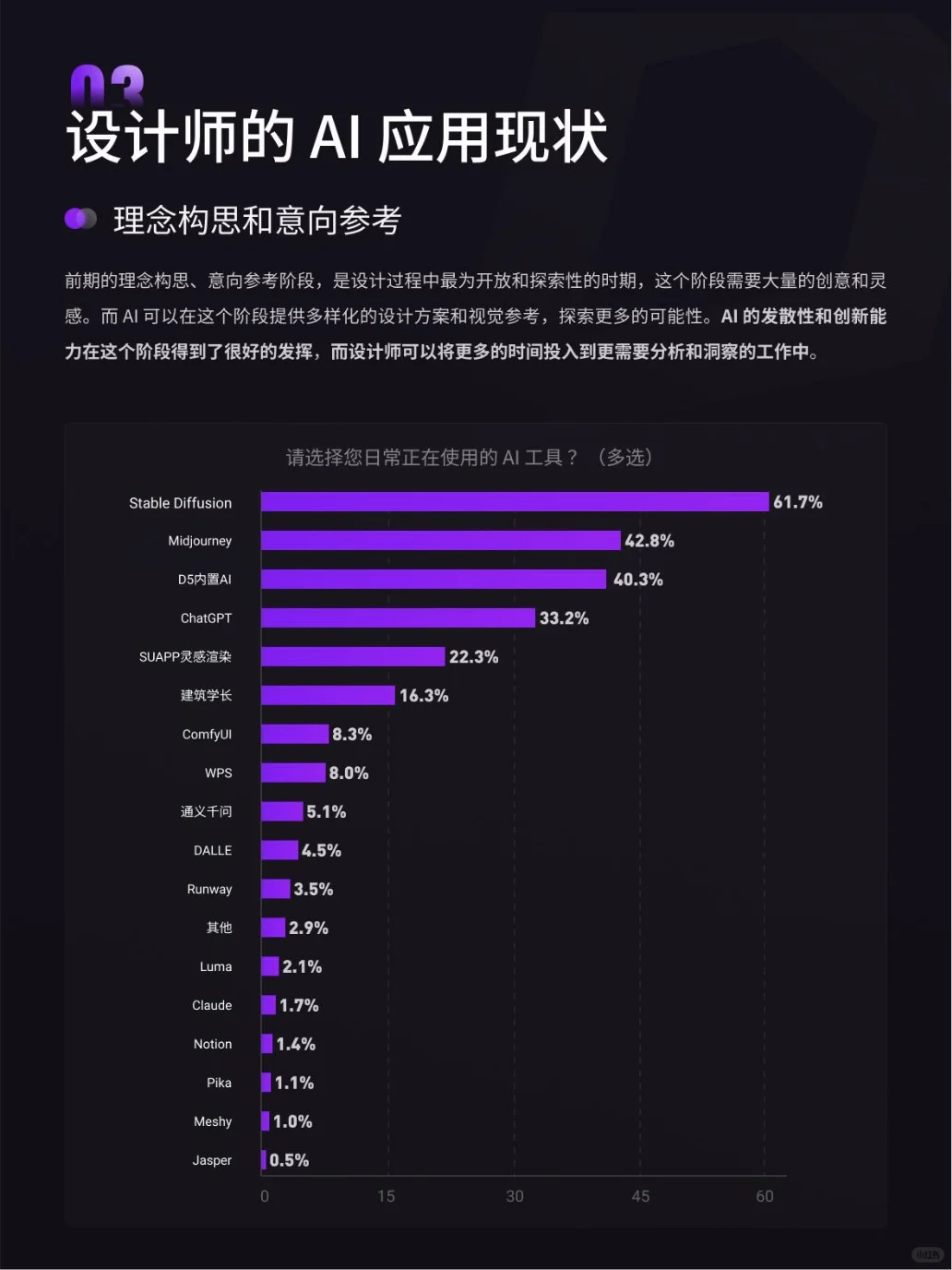 ?2024年空间设计行业AI应用现状?