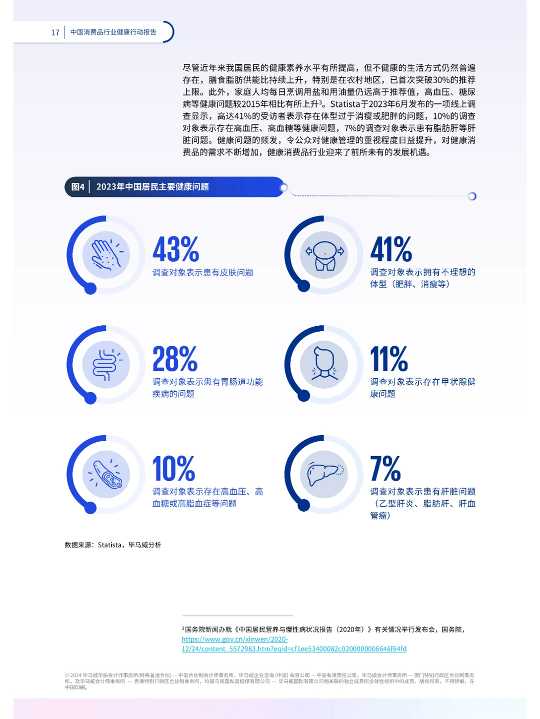 中国消费品行业健康行动报告