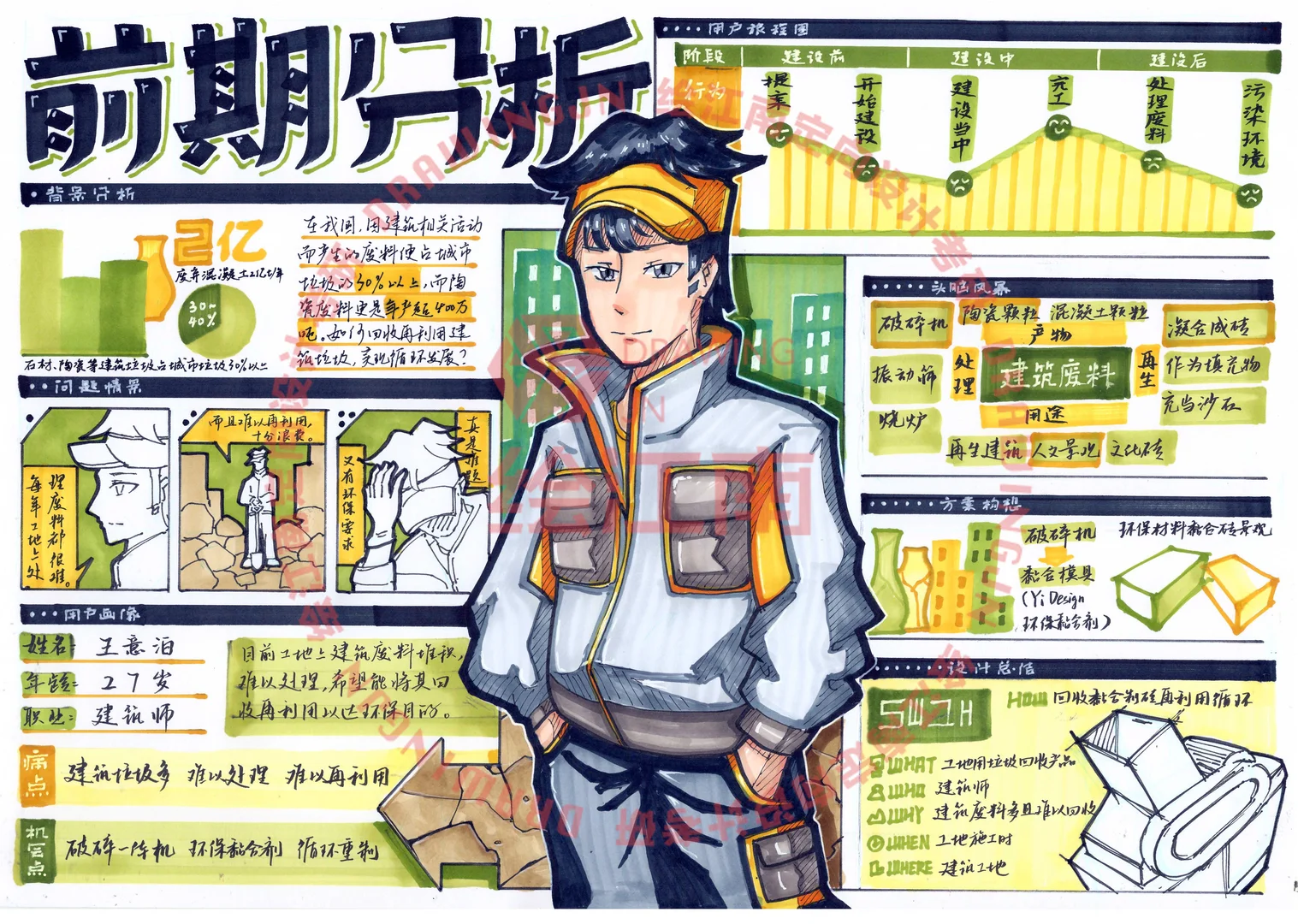 绘江南学员高分手绘【用户体验分析图】