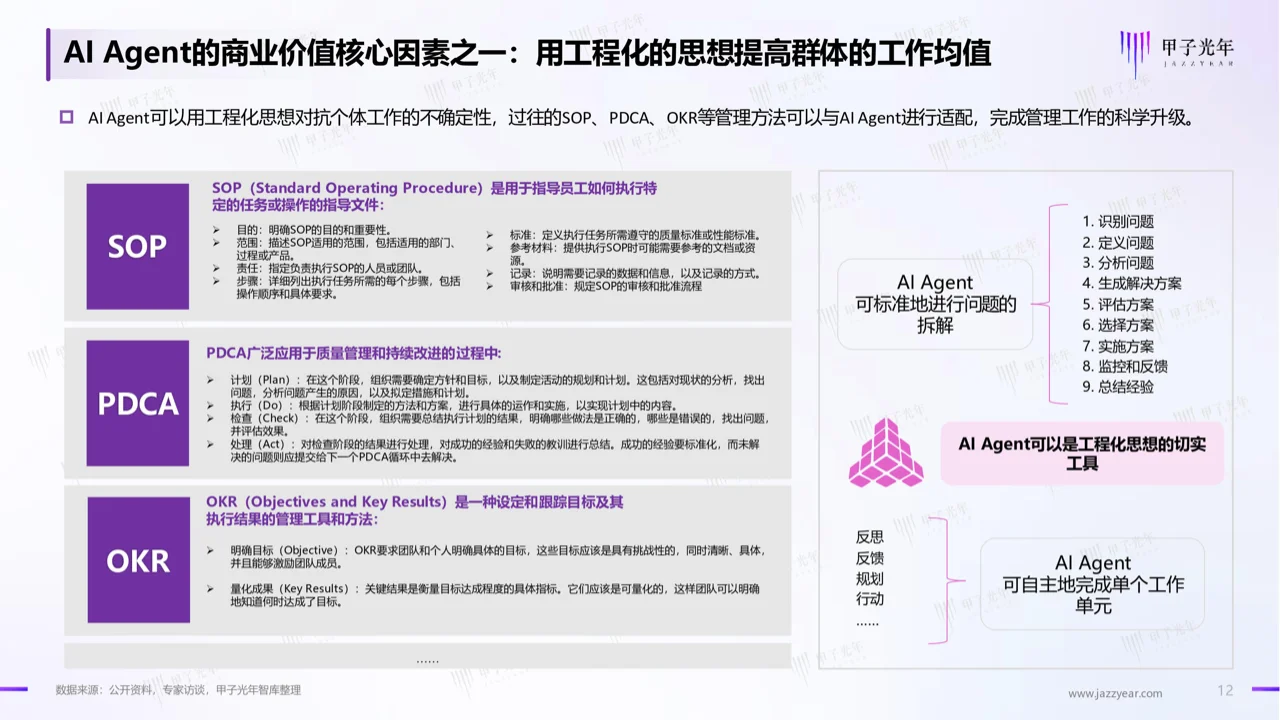 甲子智库官方正版:2024年AI Agent行业报告
