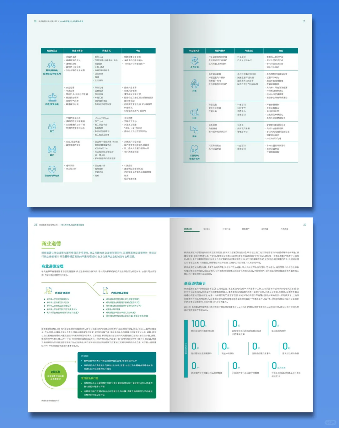 新奥能源2024年ESG可持续发展报告设计分享